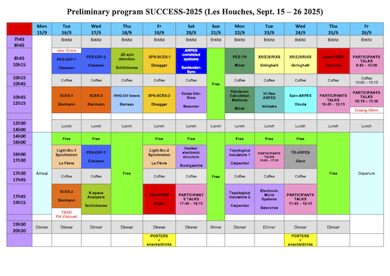 SUCCESS-2025 Program
