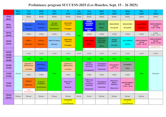 Program SUCCESS-2025